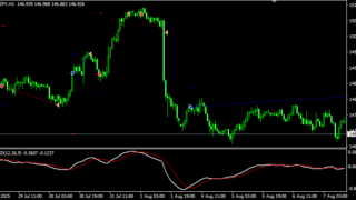 MACD1