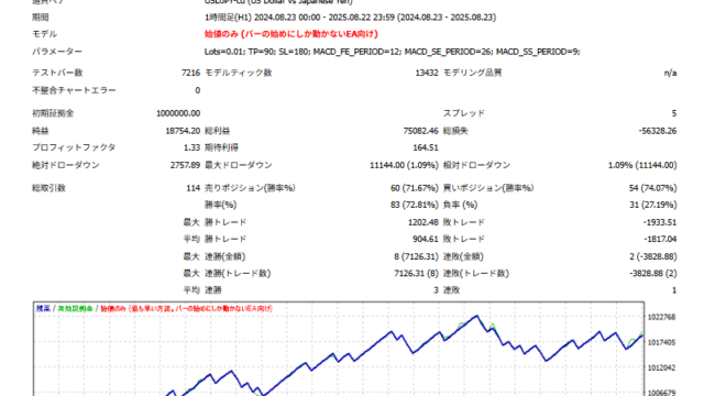 MACD2