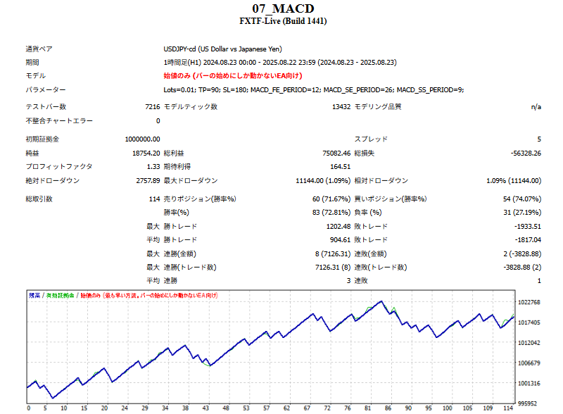 MACD2