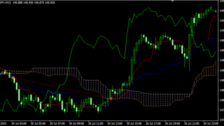 ICHIMOKU1