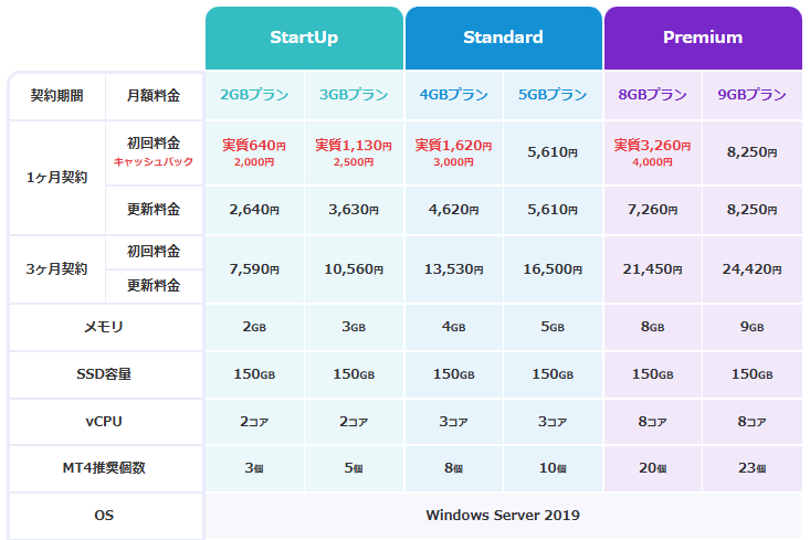 【2025年最新】FX自動売買におすすめのVPS比較5選｜MT4/MT5対応・安定環境でEA運用