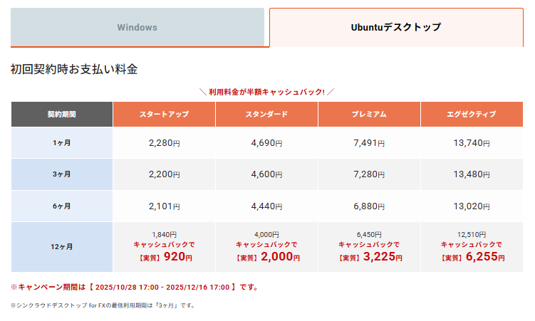 シンクラウド価格表