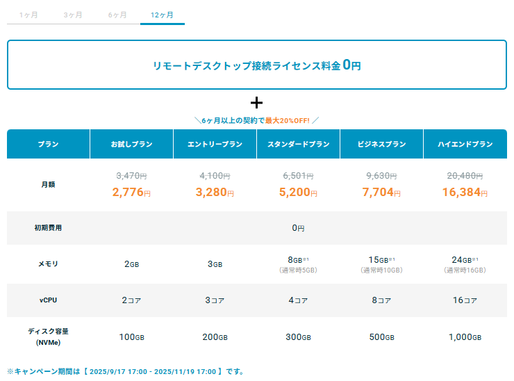 【2025年最新】FX自動売買におすすめのVPS比較5選｜MT4/MT5対応・安定環境でEA運用