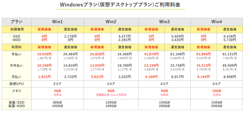 【2025年最新】FX自動売買におすすめのVPS比較5選｜MT4/MT5対応・安定環境でEA運用