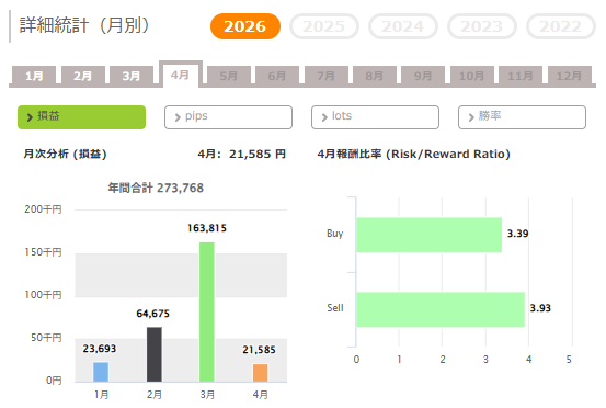 AC RUSH 運用実績グラフ