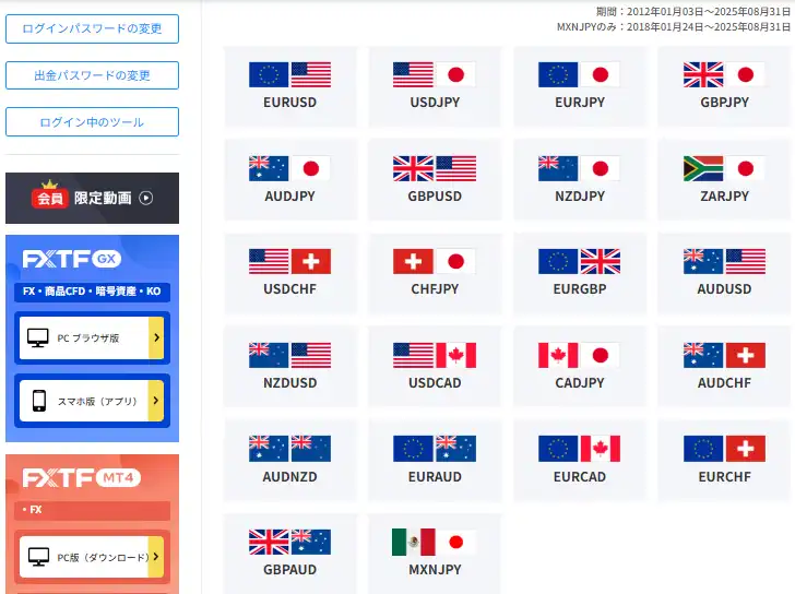 FXTFのヒストリカルデータ画面サンプル