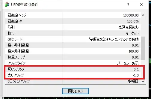 外為ファイネストのMT4でスワップポイントを確認するための仕様画面