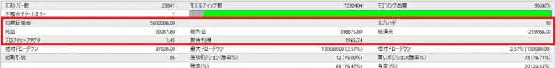 初期証拠金や純益、プロフィットファクタ、期待利得など収益性に関する項目をまとめたバックテスト結果の一部
