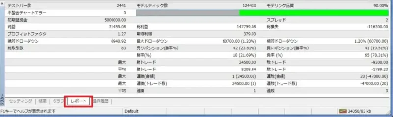 MT4ストラテジーテスターのレポートタブに表示されたバックテスト結果の画面例