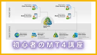 初心者のMT4講座｜FX自動売買（EA）を動かすための基本解説