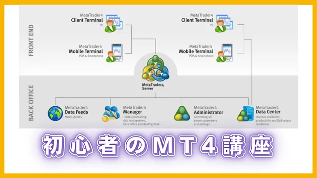 MT4の仕組みを初心者向けに解説する講座のイメージ図