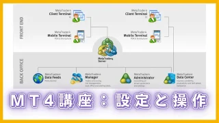 MT4講座：設定と操作｜初心者でもわかる基本ガイド