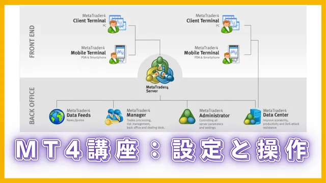 MT4講座：設定と操作｜初心者でもわかる基本ガイド