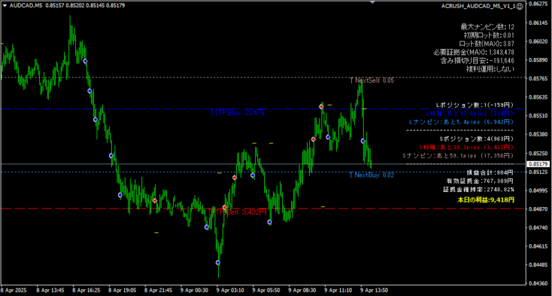 EA（自動売買）がMT4で動作する仕組みの図解