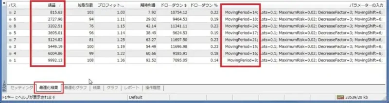 MT4最適化の結果一覧が表示され、損益順で並び替えられている画面