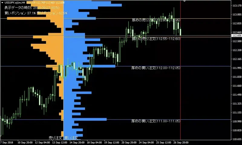 OANDAのオープンオーダーを可視化したチャート画面の例