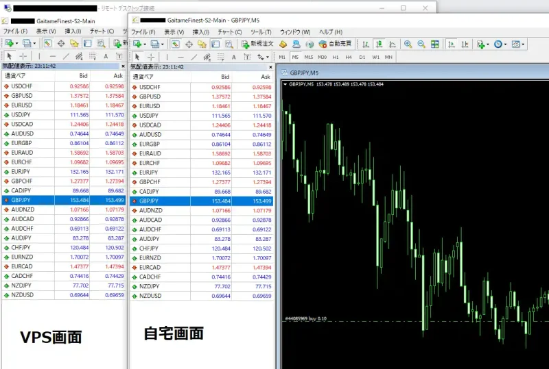 お名前.com VPSのレート表示速度検証|自宅PCとの比較結果