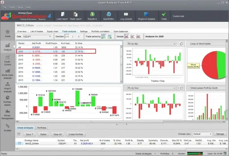 日別損益グラフを表示したQuant Analyzer画面