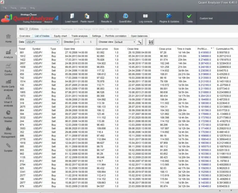 損益をソートして最大利益・最大損失を確認できる画面