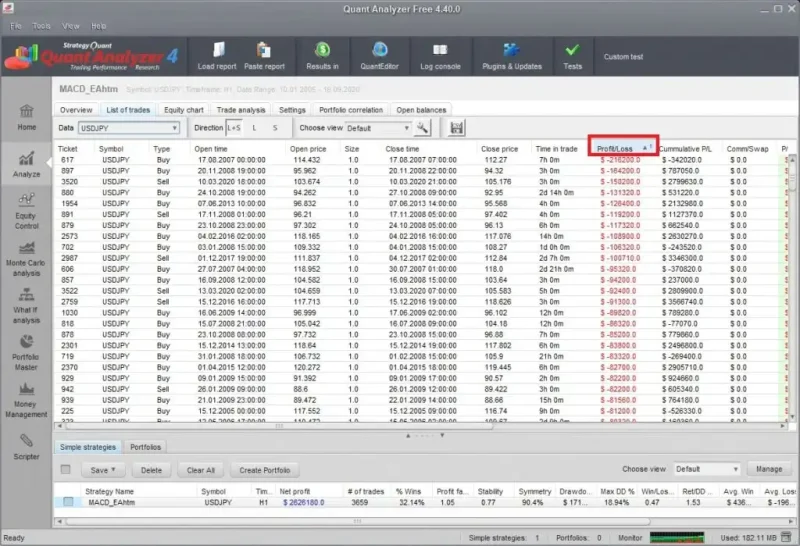 損益順にソートされたトレード履歴画面
