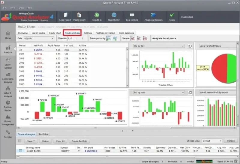 Trade analysisタブで年別成績を表示した画面