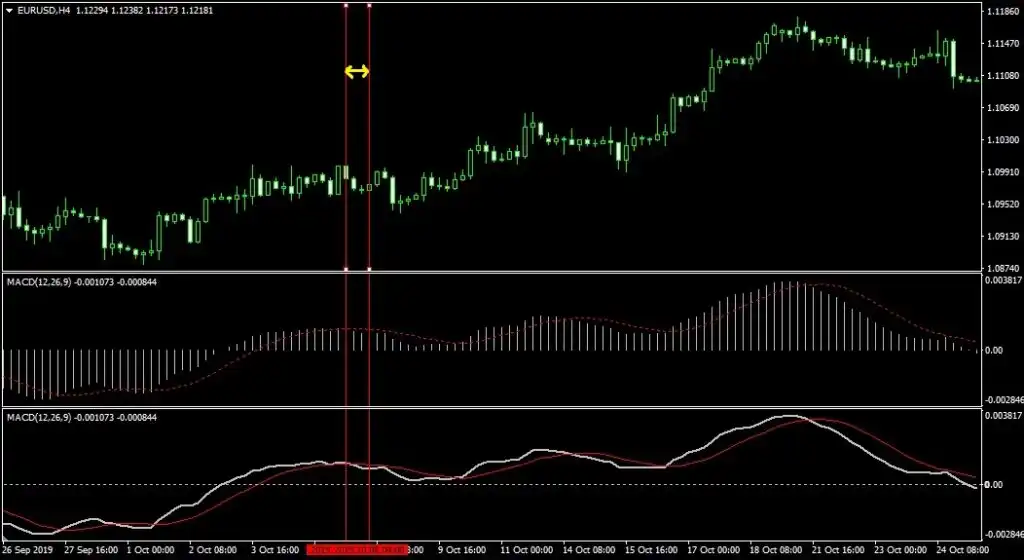 4時間足では上昇トレンドに見える例（大きな流れの中の調整）