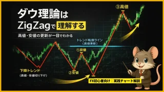 ダウ理論はZigZagで理解する｜高値・安値の更新が一目でわかる実践チャート