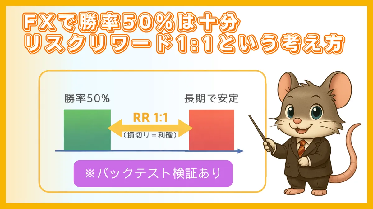 FXで勝率50%とリスクリワード1対1の関係を示した図解イメージ