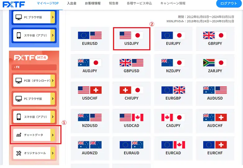 【初心者向け】FXTFヒストリカルデータの入手・MT4取り込み手順|バックテスト精度を上げる方法