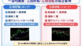 一目均衡表の三役好転・三役逆転が成立する条件をわかりやすく解説