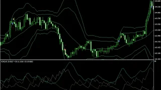 mt4-adx-bb-backtest-point