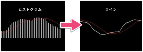 MT4のMACD表示をヒストグラムからライン表示に変更した比較図