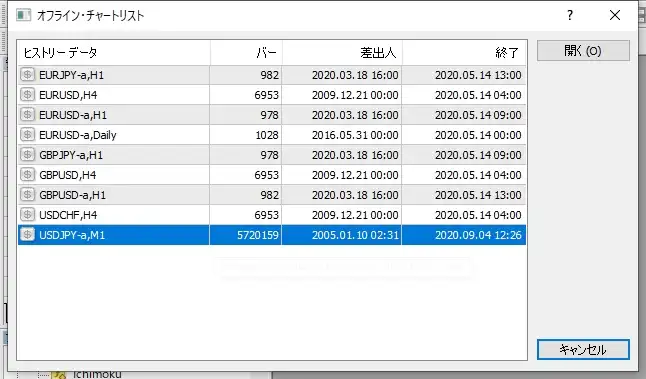 MT4の「オフラインチャート」でUSDJPY,M1を開く画面