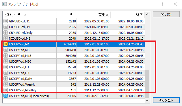 オフラインチャート一覧に複数時間足が生成されている状態