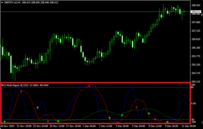 RCI Multi Signal の画面イメージ