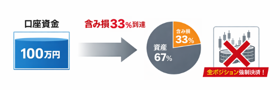 AC RUSH資金管理図