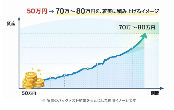 AC RUSH運用イメージ