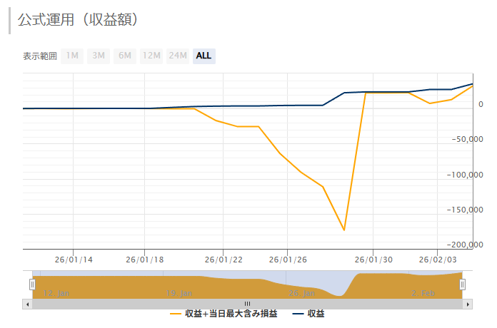 【実運用】AC RUSH（AUDCAD）｜ナンピンEAの設計思想と成績を公開