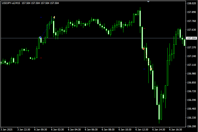 ブレイクアウトEA ロングエントリー例