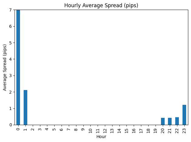 FXTF USDJPY 時間帯別平均スプレッド(実測) FXTF USDJPY 時間帯別平均スプレッド実測データ