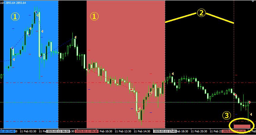 MT4でEAの状態を色分け表示する方法の解説