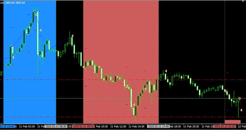 MT4でEAの状態を色分け表示する方法