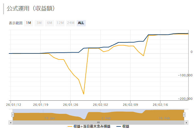 gogojungleフォワード成績