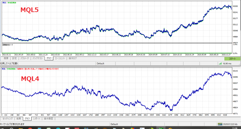 MQL5とMQL4のバックテスト比較グラフ