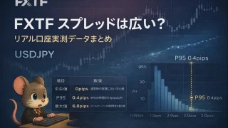 FXTF スプレッド実測データまとめ USDJPY