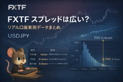 FXTFのUSDJPYスプレッドをリアル口座の実測データで分析したグラフと統計まとめ