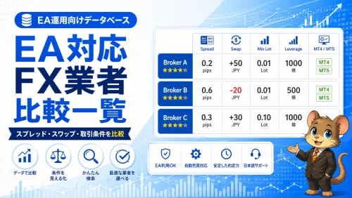 EA運用向けFX業者データベースのイメージ。スプレッド・スワップ・レバレッジ・MT4対応など取引条件を比較するFXデータ一覧