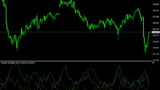 mt4-adx-view