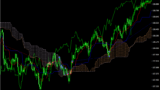 mt4-ea-ichimoku-kumo