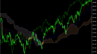 mt4-ea-ichimoku-kumo